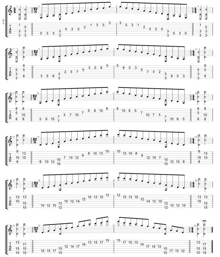 GuitarPro7 TAB:  C pentatonic major scale box shapes (313131 sweep)